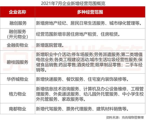 2021年7月物業(yè)服務(wù)企業(yè)信息技術(shù)咨詢(xún)服務(wù)品牌傳播力分析報(bào)告
