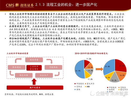 工業(yè)軟件賦能智能制造 信息技術(shù)咨詢(xún)服務(wù)的橋梁作用